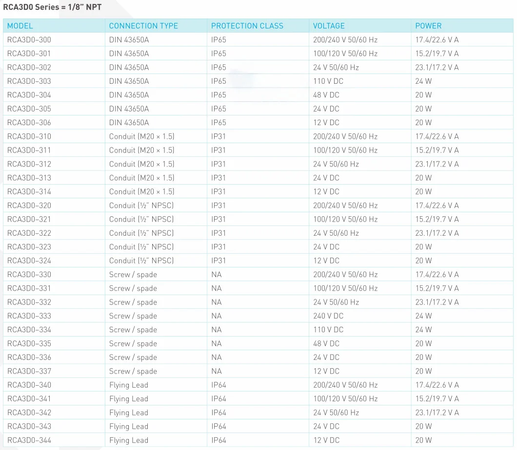 Rca3d0 Solenoid Valve